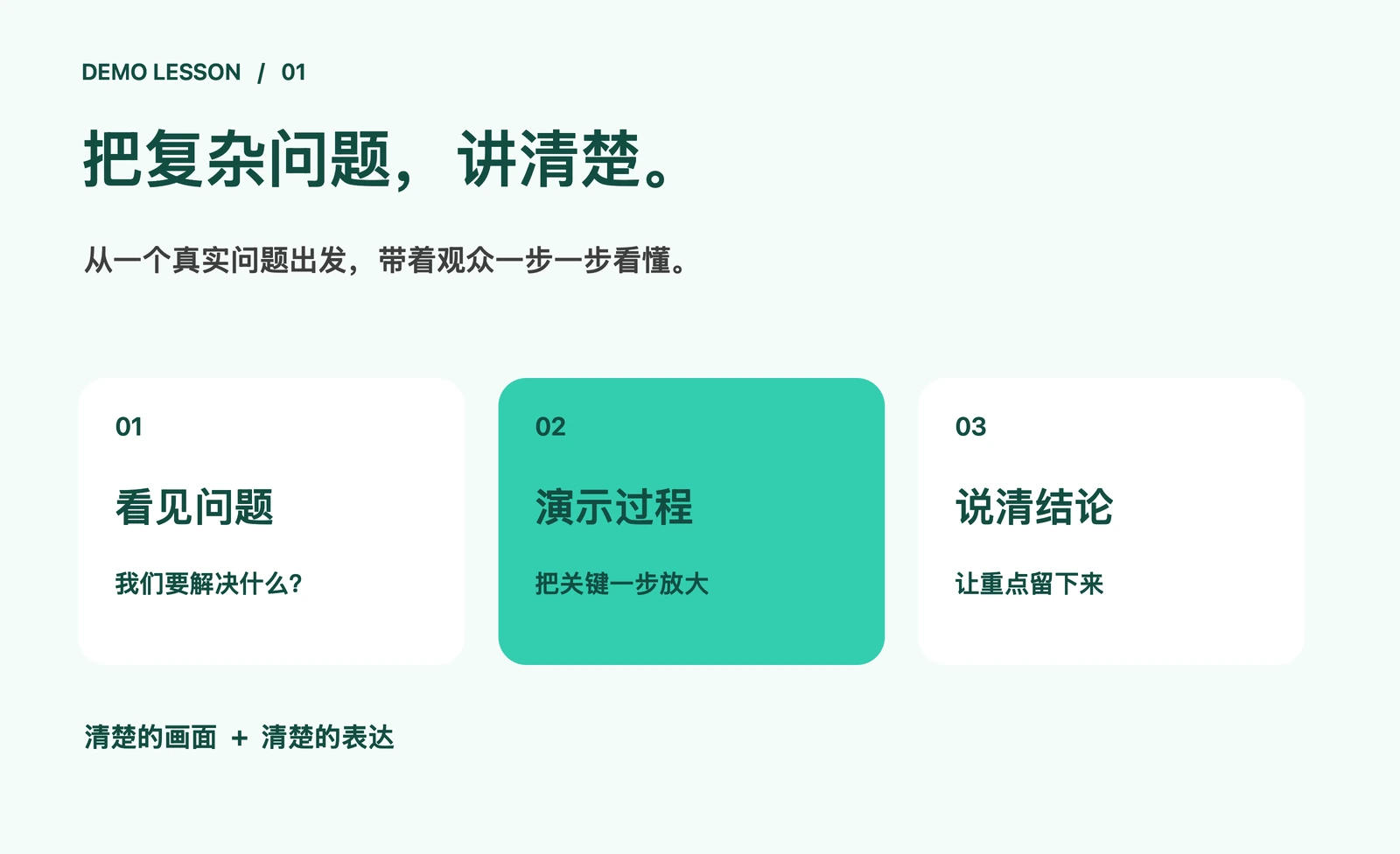教学演示图：看见问题、演示过程、说清结论，三个步骤